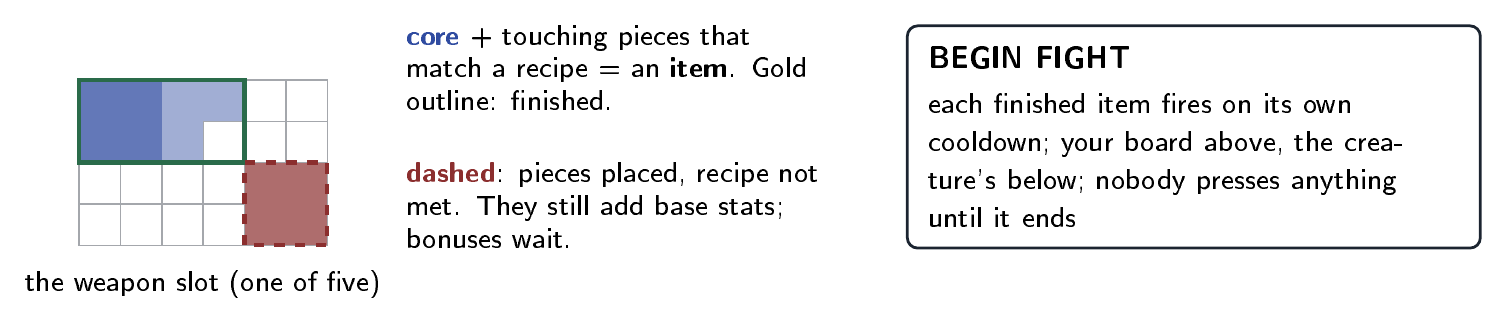 Touching components can satisfy an item recipe on the equipment grid. Finished items activate during the automatic fight.