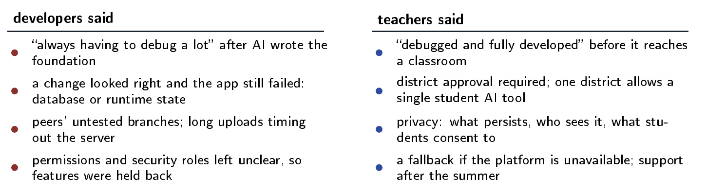 The slide lists developers’ technical concerns alongside teachers’ concerns about readiness, approval, privacy, and continuing support.