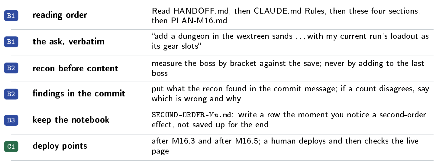 The example prompt specifies reading order, the requested change, reconnaissance, recording findings, keeping a notebook, and human deployment points.