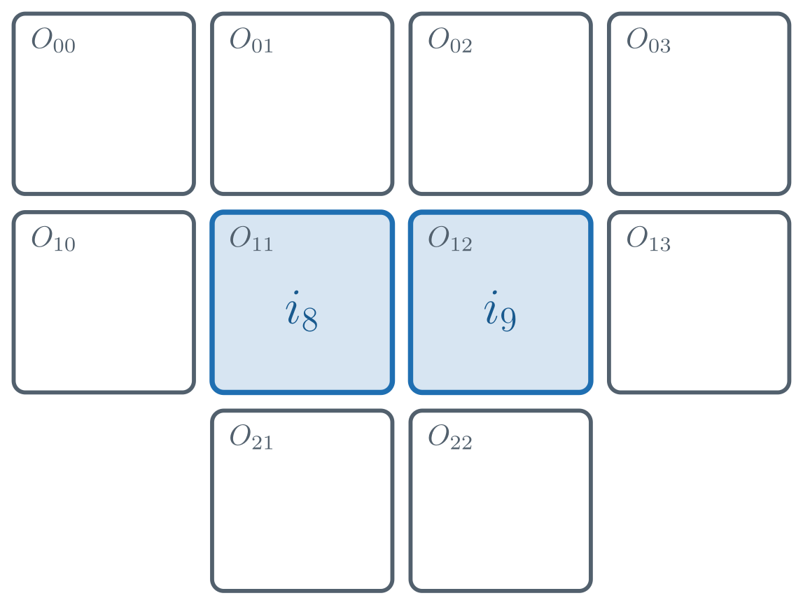 The salad-bar grid: ten slots in rows of four, four and two, labelled O00 to O22. Items i8 and i9 sit side by side in slots O11 and O12.