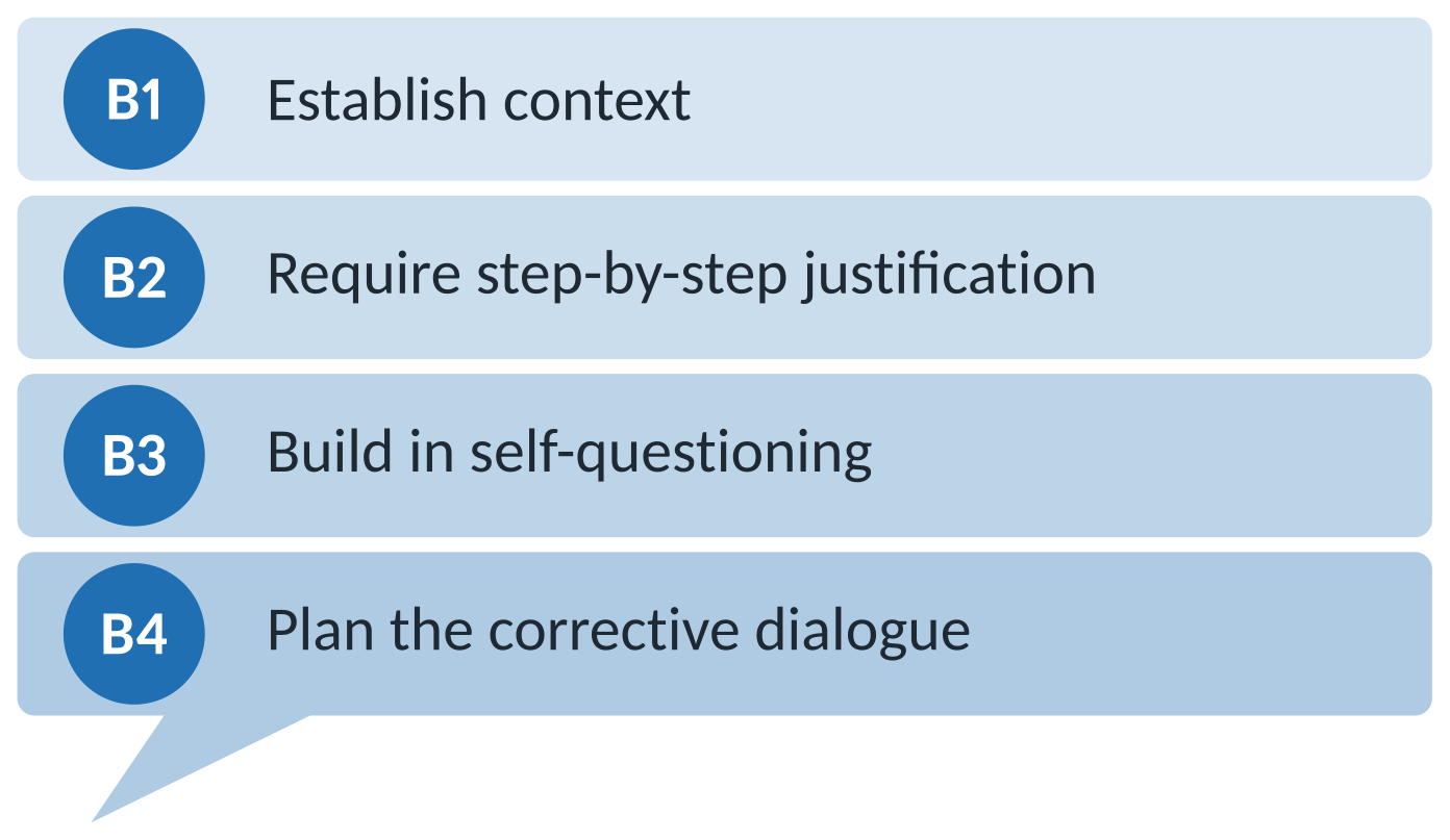 The strong prompt, B1 to B4: establish context, require step-by-step justification, build in self-questioning, plan the corrective dialogue.